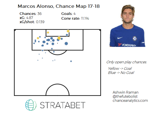 Marcos Alonso Chance Map.png